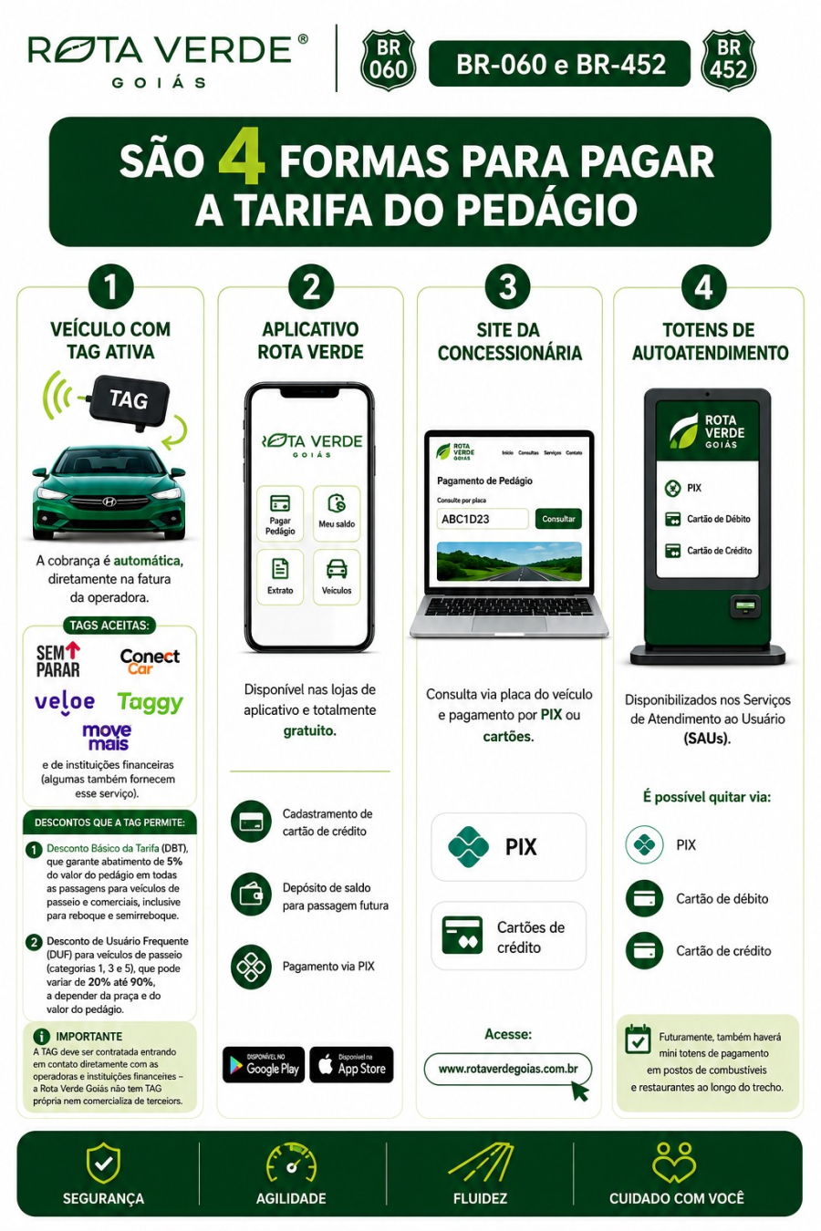 PEDÁGIO ELETRÔNICO COMEÇA A FUNCIONAR NAS BR-060 E BR-452 EM GOIÁS