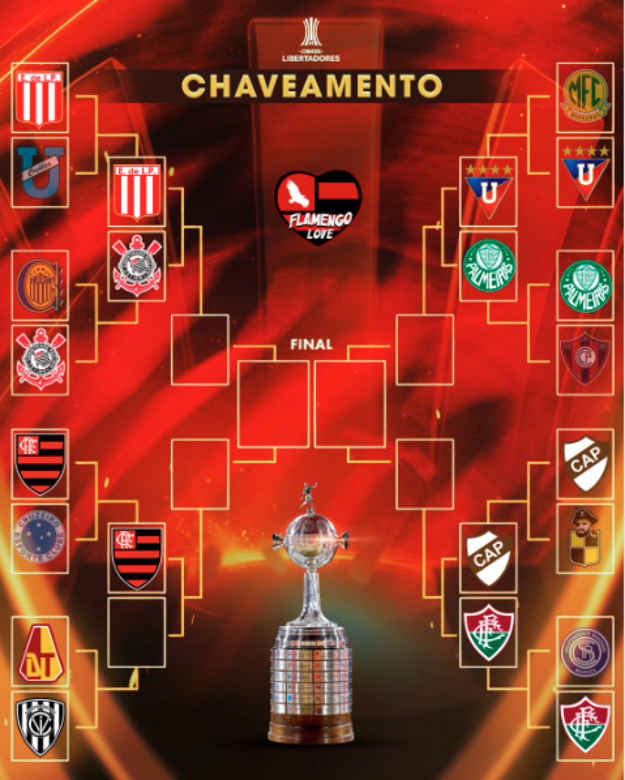 LIBERTADORES PODE TER SEMIFINAIS 100% BRASILEIRAS PELA PRIMEIRA VEZ